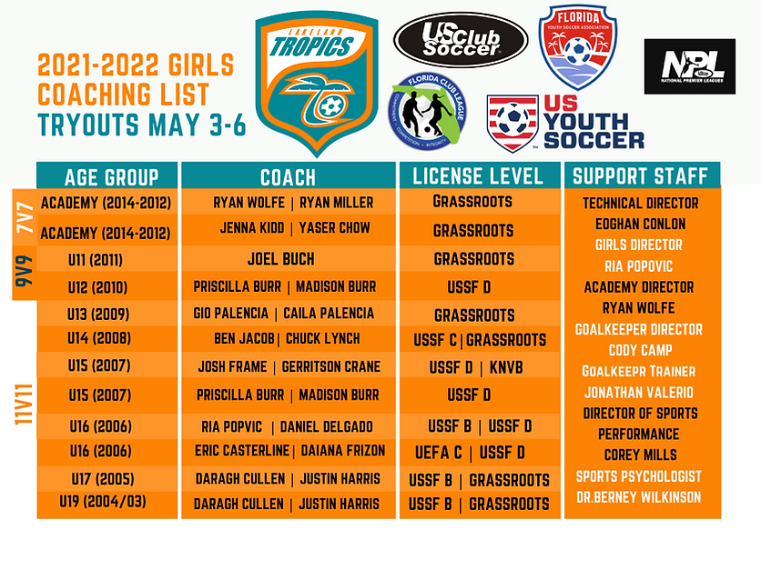 Copy of Girls Coaching List 2021 2022_pn